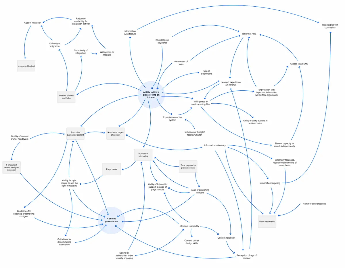 System map showing key pinch points